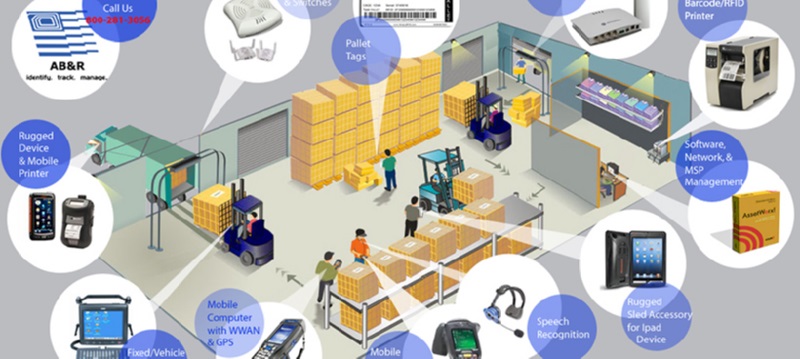 IoT tự động hoá các công việc có trong kho