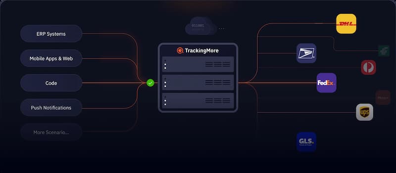 TrackingMore hỗ trợ doanh nghiệp theo dõi hàng hóa trên toàn cầu